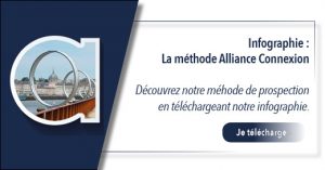 CTA-infographie-methode-Alliance Connexion