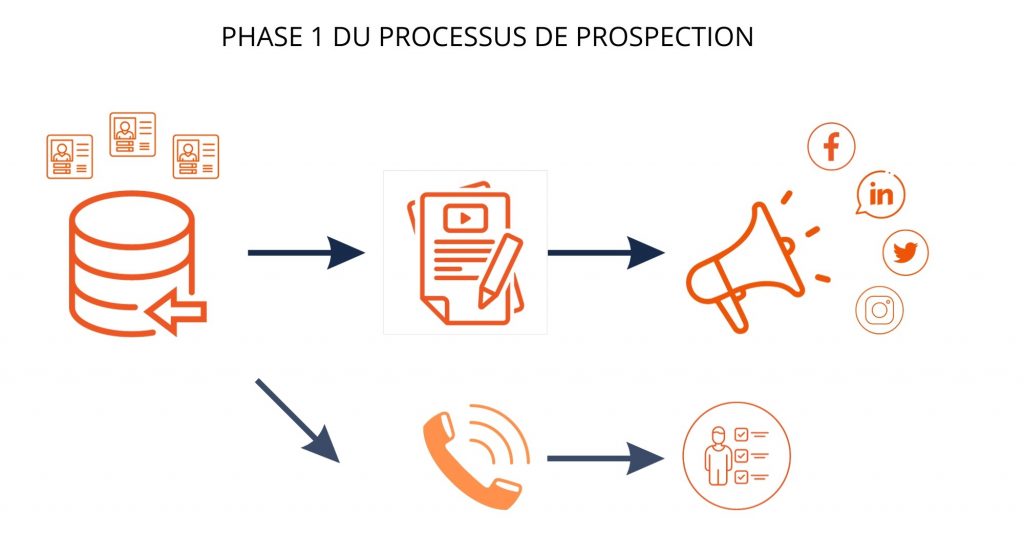 processus de prospection-phase 1